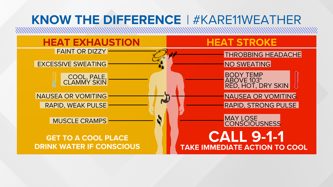 Heat Stroke Vs Heat Exhaustion Sale Here Www gbu presnenskij ru