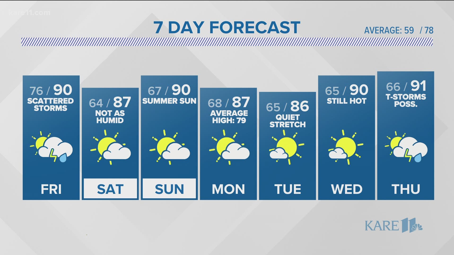 Late Evening Weather Forecast On June 10 21 Kare11 Com