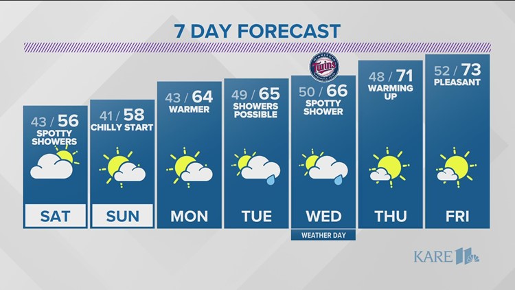 WEATHER: Chilly weekend ahead