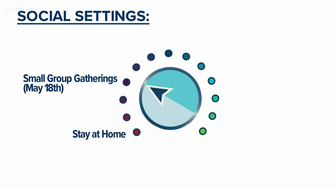Minnesota Order At Home Stay Latest Minnesota Order At Home Stay Latest