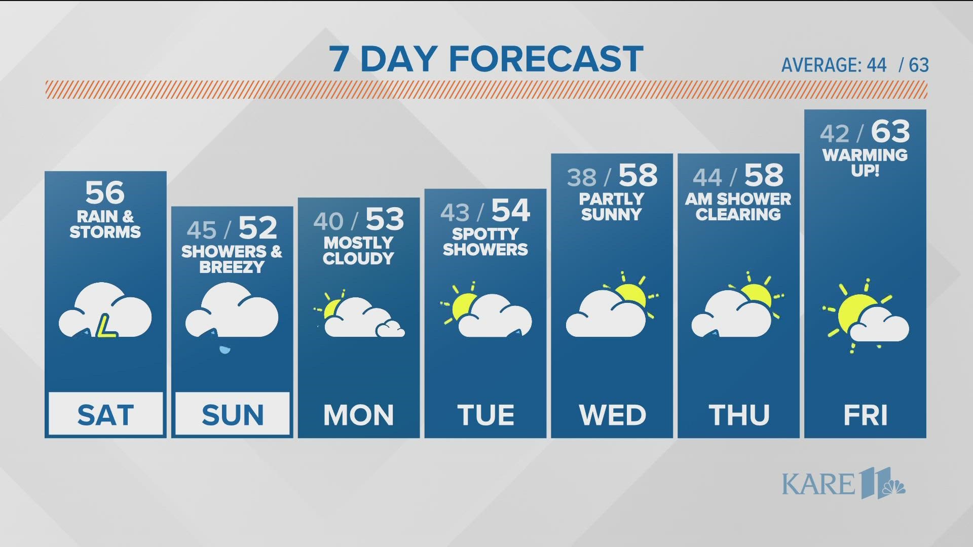 VERIFY Is an Enhanced ID as good as REAL ID in Minnesota?