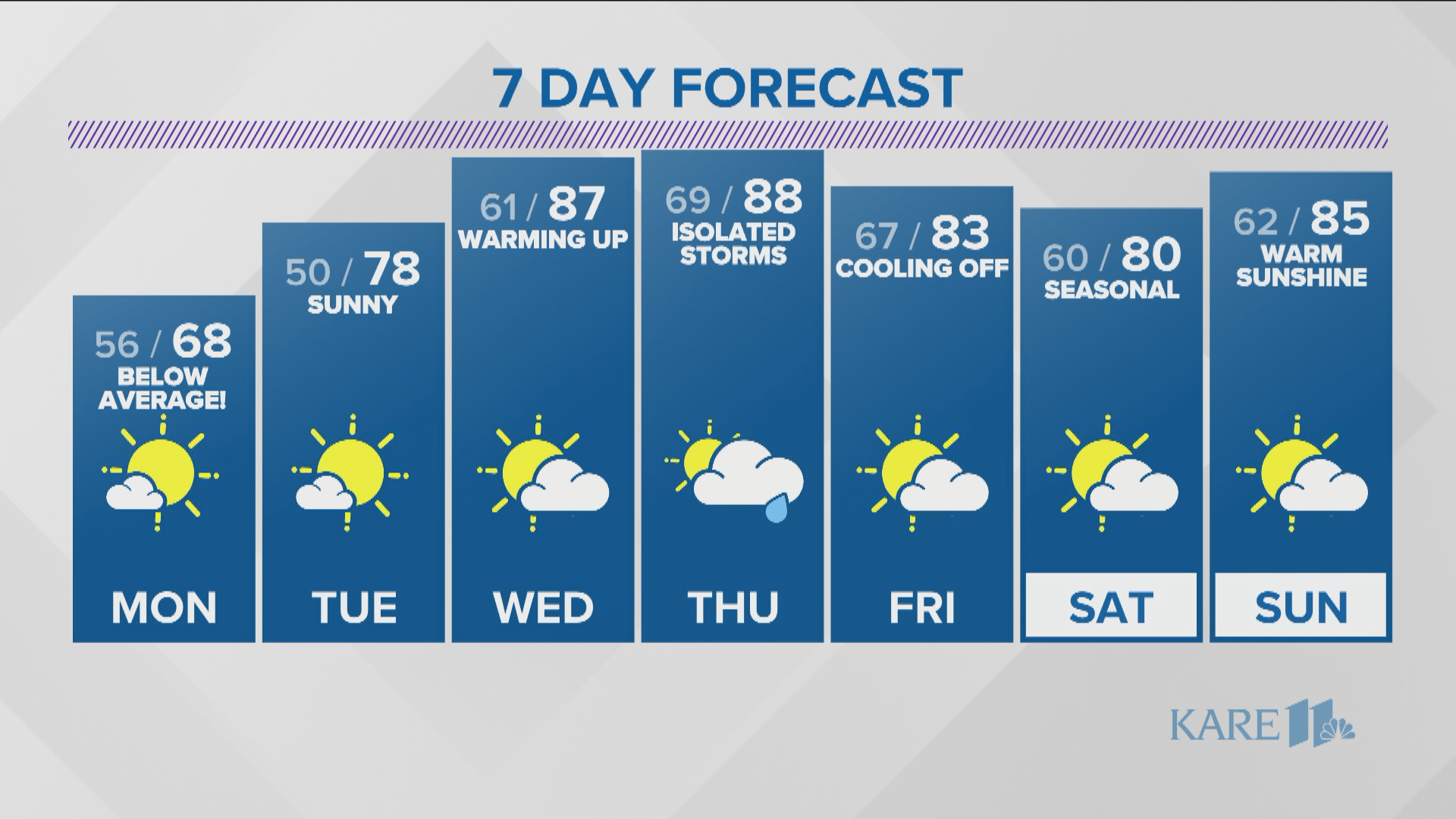 Evening Weather Forecast June 21 Kare11 Com