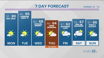 WEATHER: Warming forecast before the fall