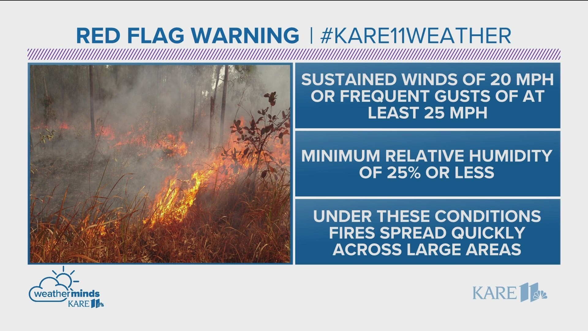 Red flag warnings are common this time of year after the snow melts, but before the humidity and fully green landscape of summer move in.