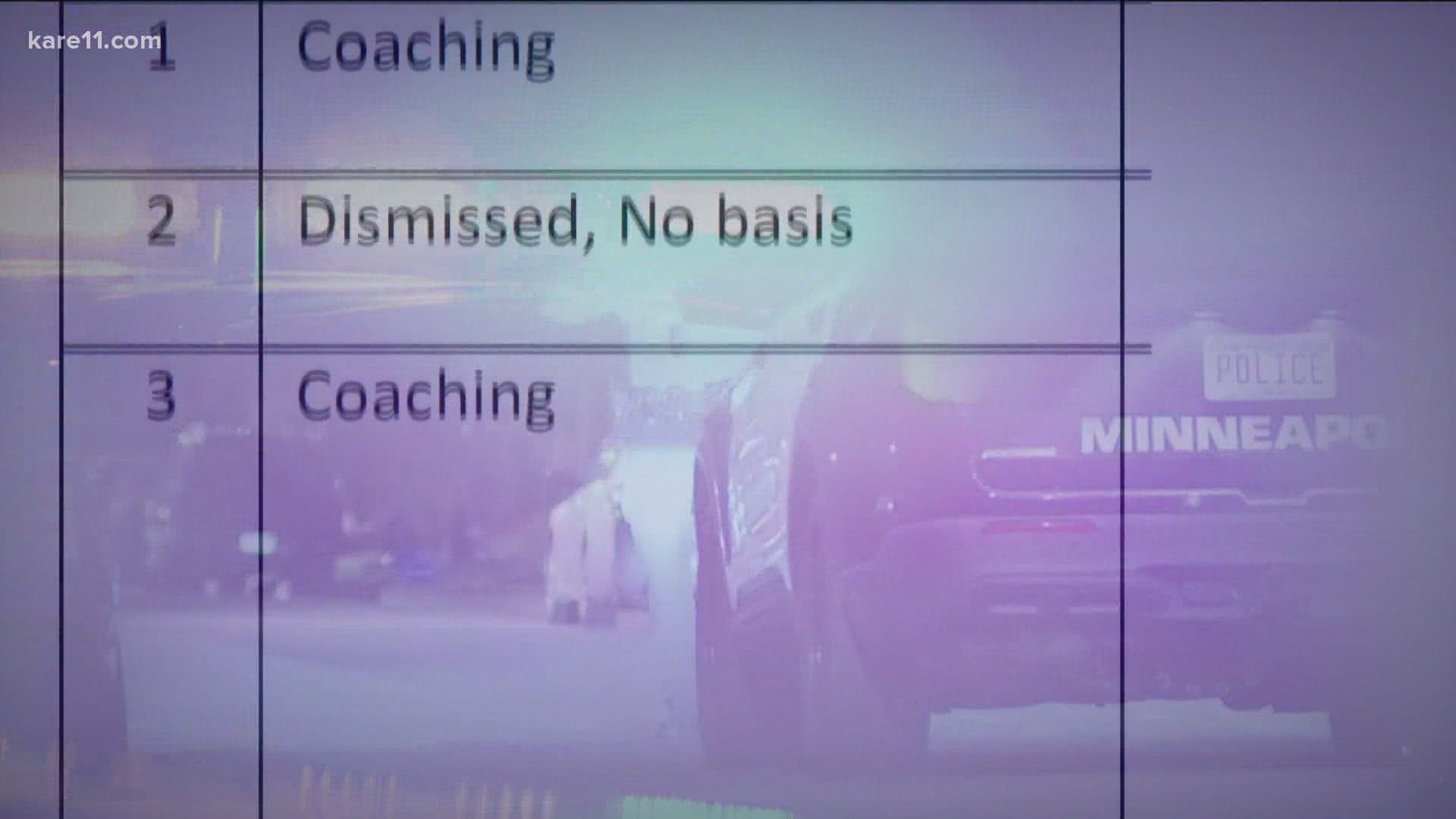 Commissioners say use of 'coaching' cloaks the police discipline process in secrecy and allows bad cops to return to the streets without punishment.