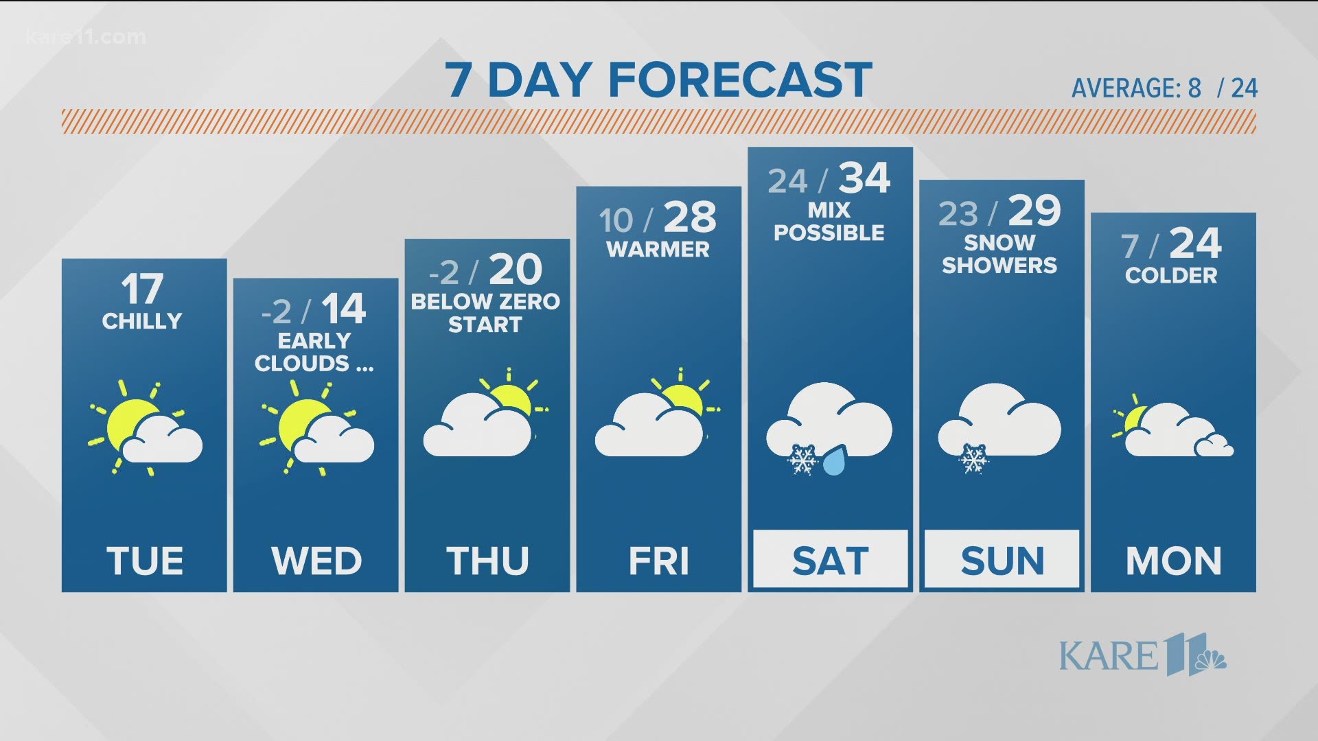 Blaine Mn Weather 15-Day Forecast - jonsmarie the malta weather 15 day forecast