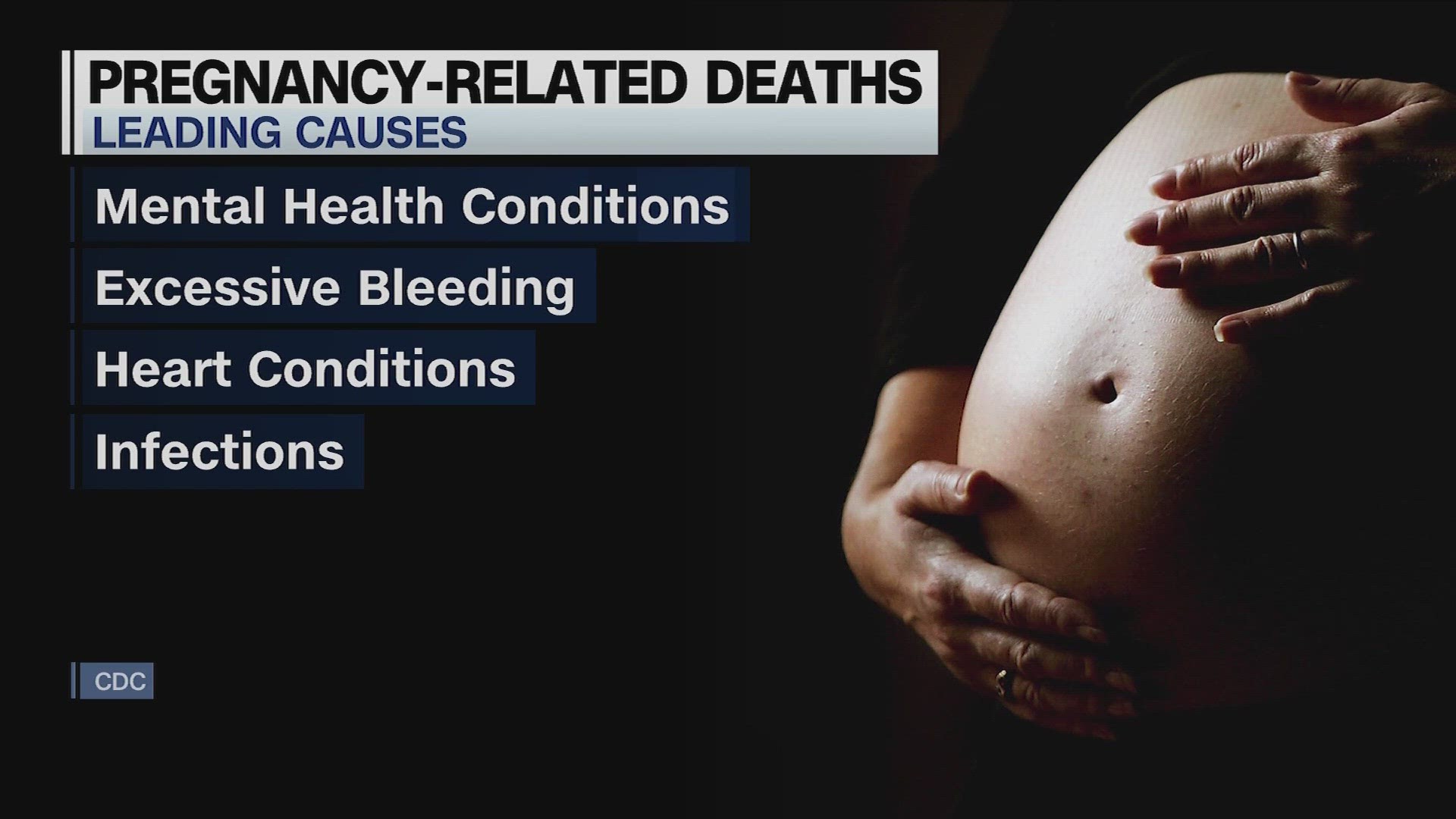 The Centers for Disease Control and Prevention said its latest data shows Black mothers suffer higher maternal mortality rates than white and Hispanic mothers.