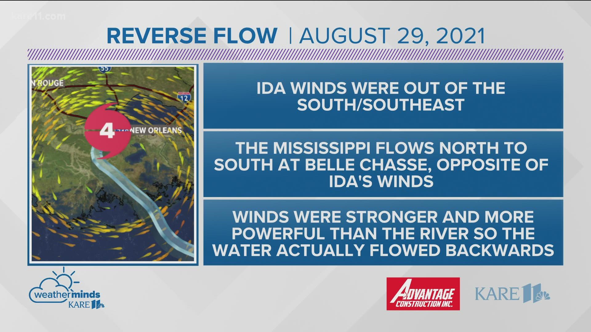 Powerful winds pushed the water inland and temporarily reversed the flow in a section of the river. This also happened during Hurricane Isaac and Hurricane Katrina.