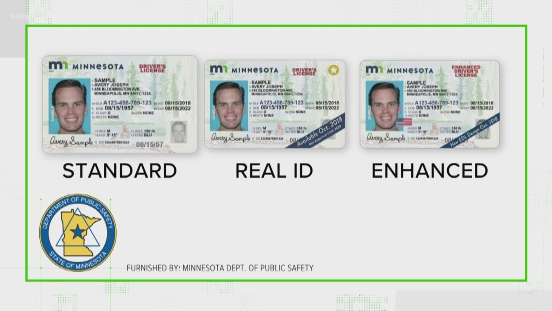 The state of Minnesota offers both options for driver's licenses and ID cards.