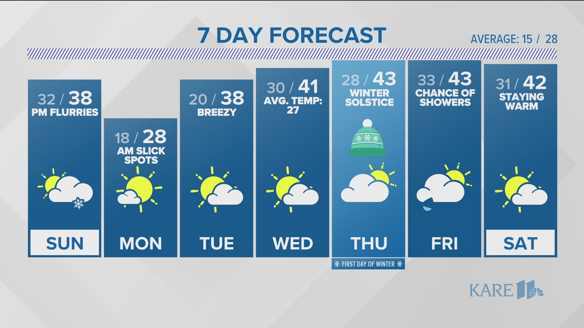 Tuesday Early Afternoon Update: Pesky clouds, flurries, sprinkles