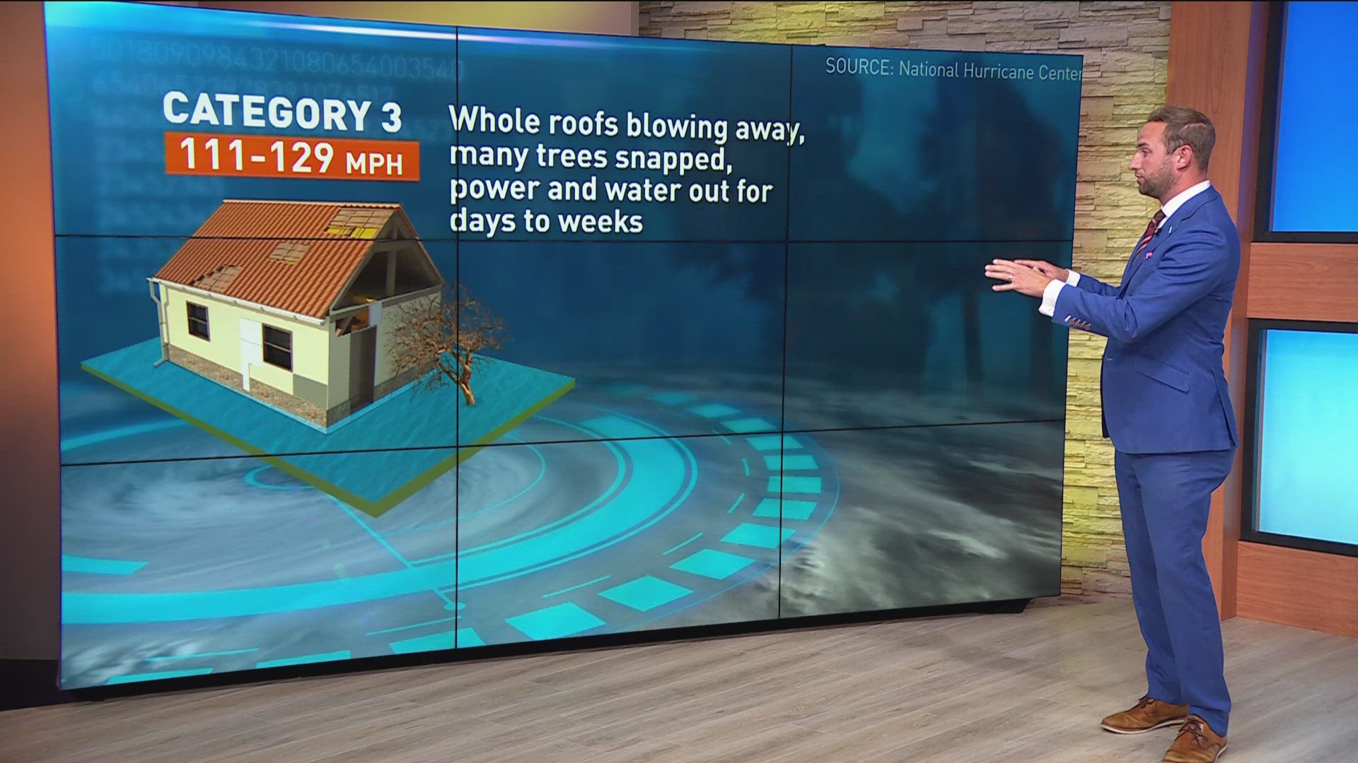 Hurricane Milton is currently considered a Category 1 storm. Here's what the different designations mean.