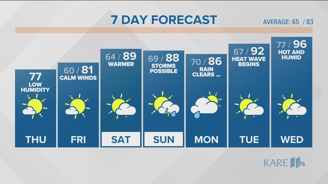 Cauliflower crust pizza from HyVee