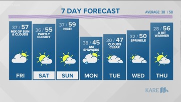WEATHER: Nice Spring weekend ahead