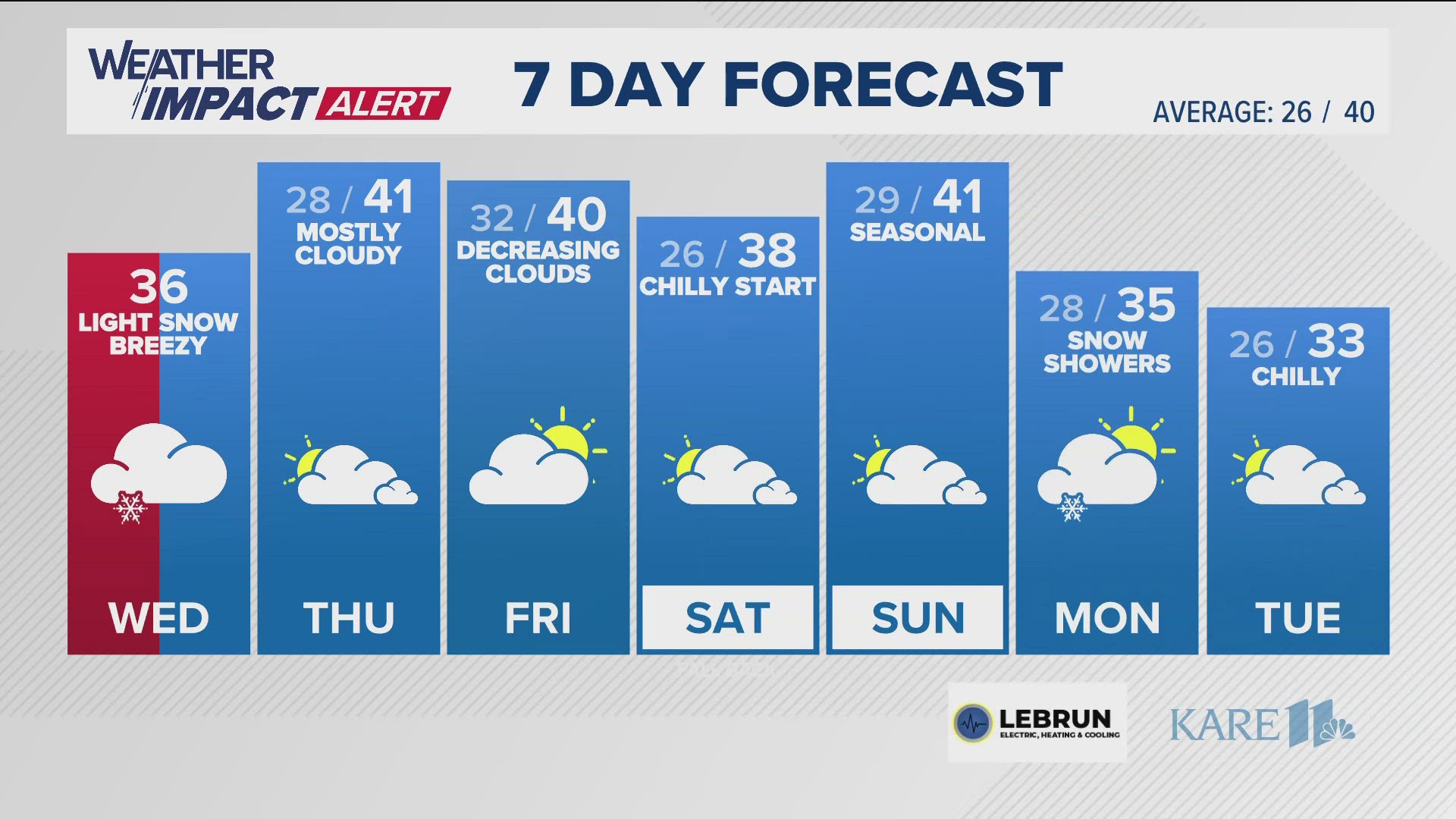 Check out your morning weather forecast from John Zeigler.