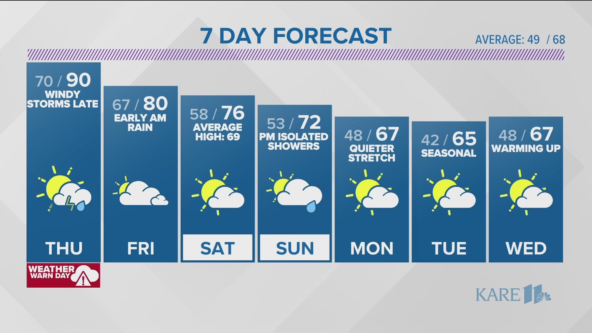 Hot windy Thursday with late day storms.