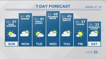 WEATHER: Cooler, pleasant Sunday ahead.