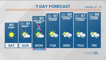 WEATHER: Stunning Saturday