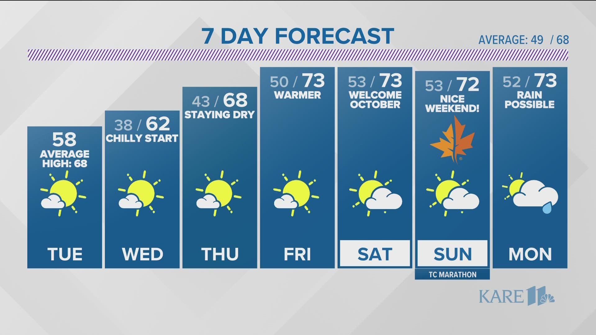 KARE 11 News Now Weather Update Sept. 27, 2022