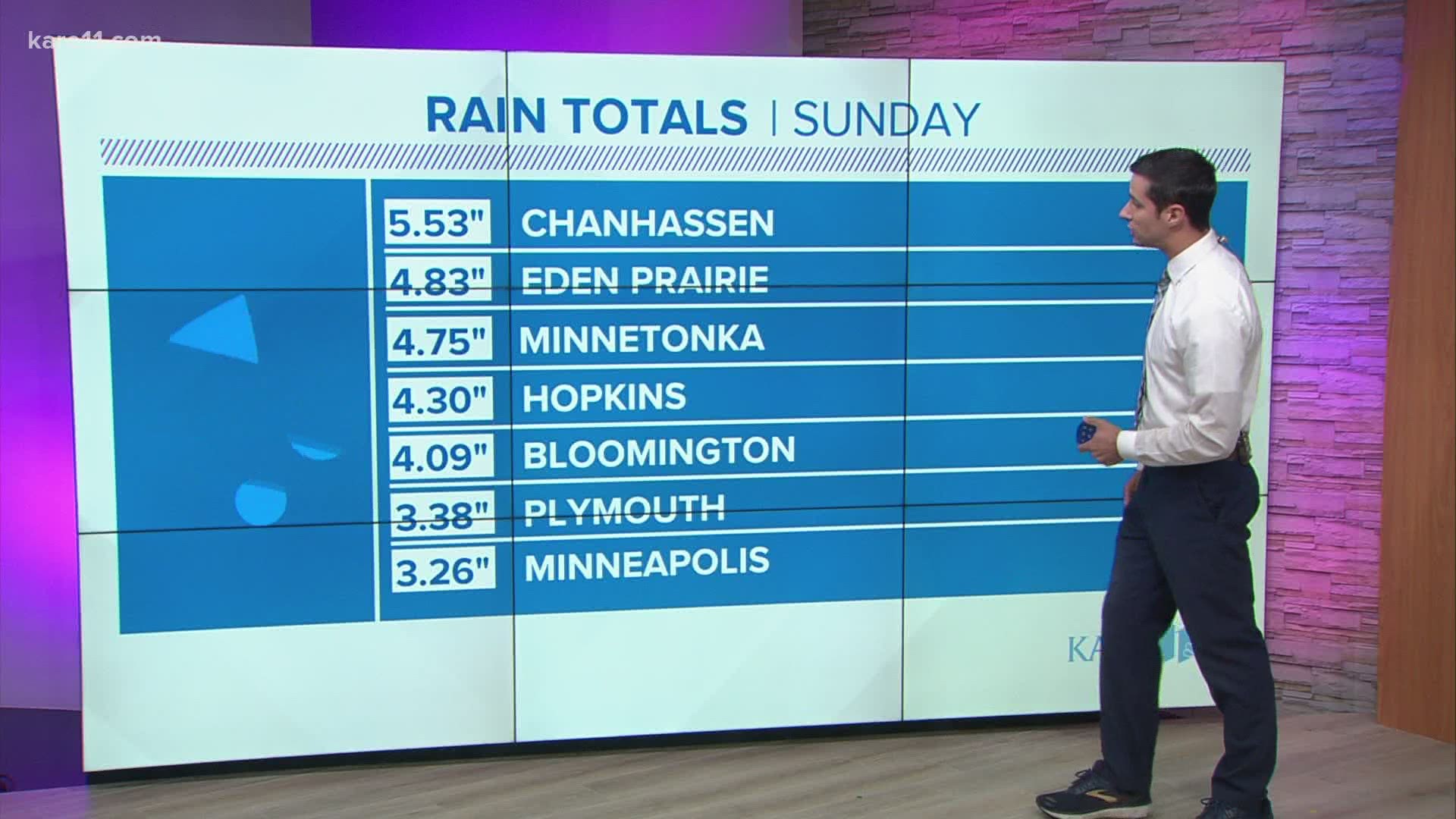 KARE 11 meteorologist Ben Dery talks about the rain totals across the state, where some saw more rain in a few hours than the average for the entire month.