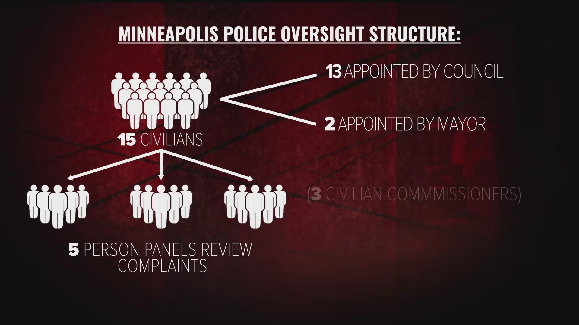 The new police oversight commission will take effect in April, although some critics say the changes don't go far enough.