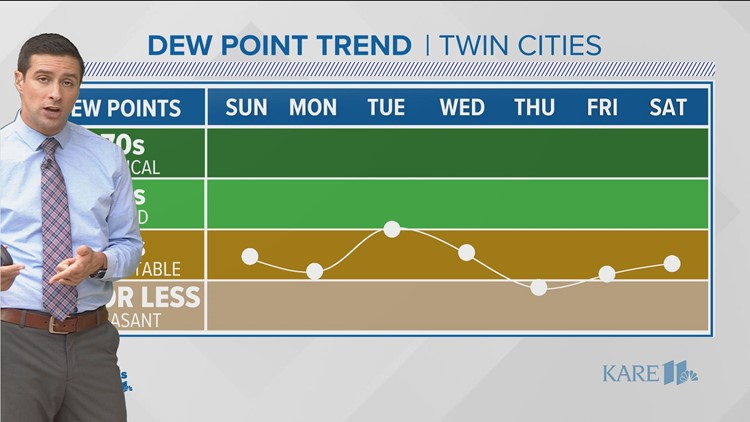 Minneapolis St. Paul Weather | kare11.com