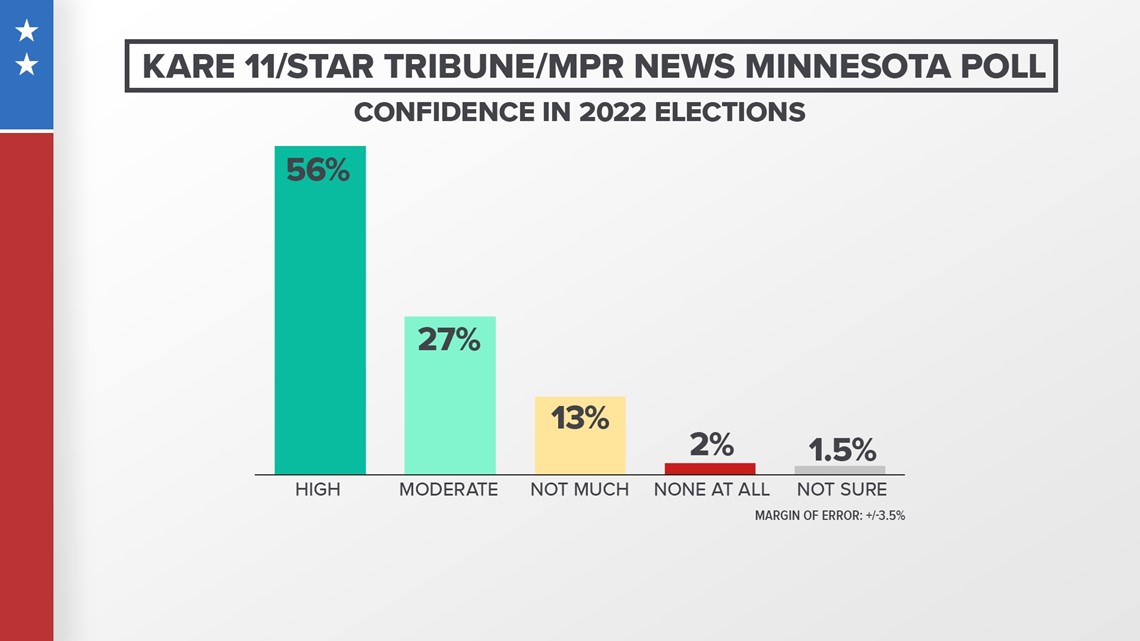 SB Nation Reacts Poll Results: Predictions for the Minnesota