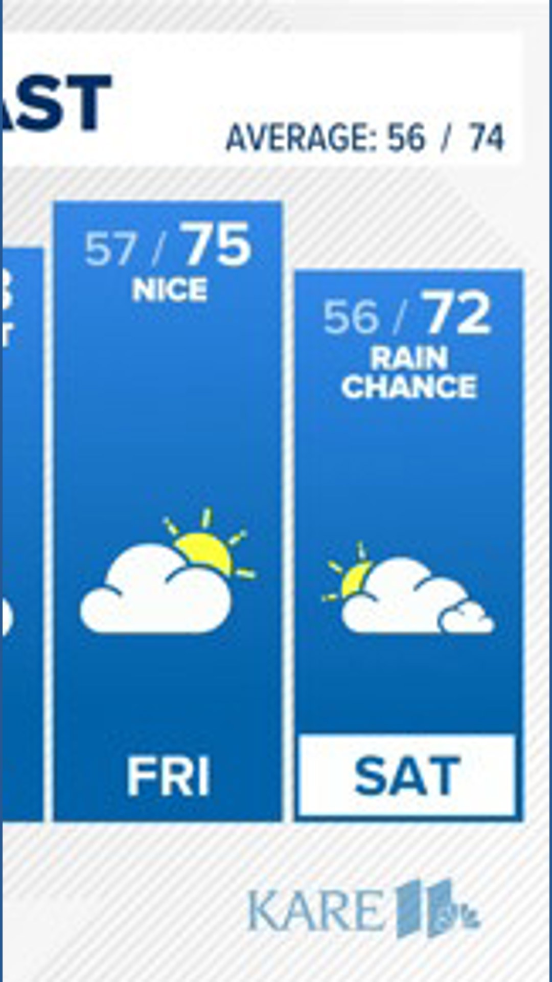 WEATHER: Cool with afternoon sunshine