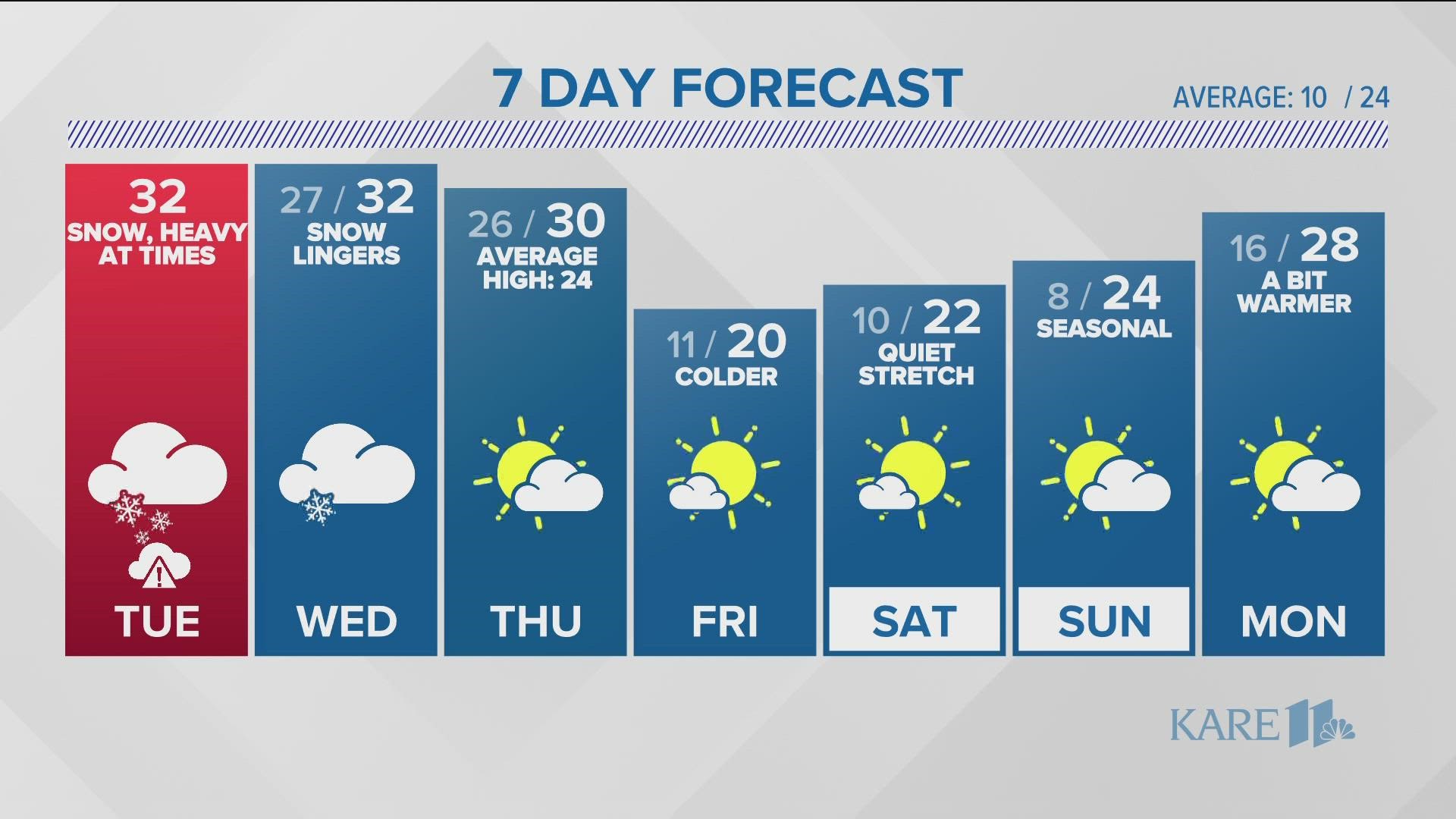 A potent winter storm brings heavy snow through the afternoon before an evening lull. Snow ramps back up overnight.