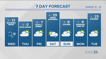 Late night weather update: Jan. 4, 2022
