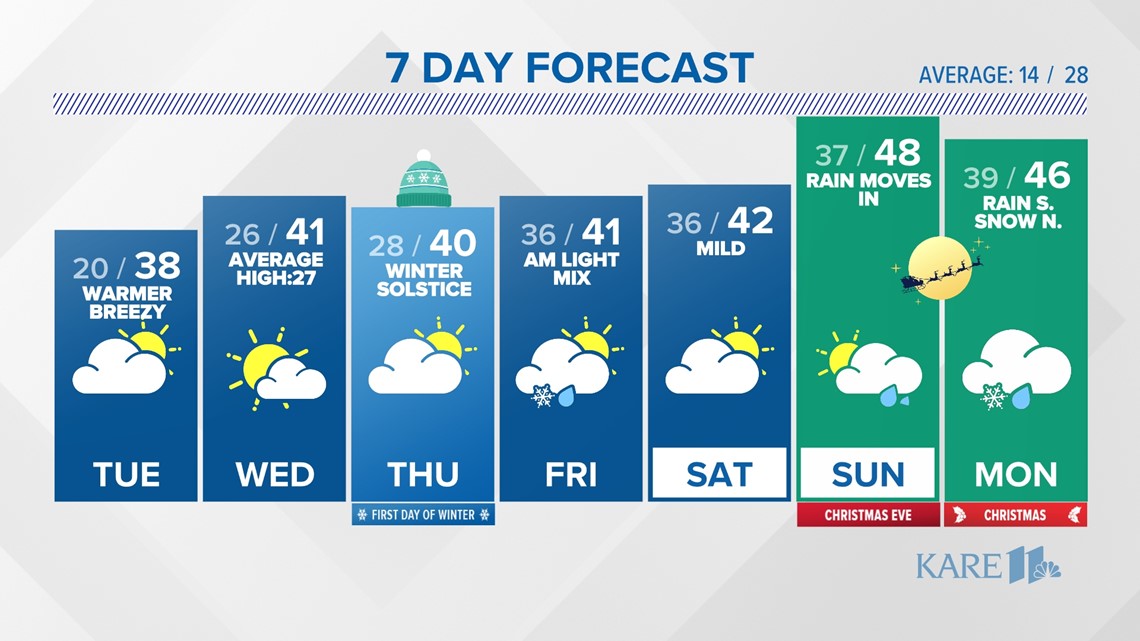 More wind for Tuesday