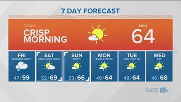 WEATHER: Autumn arrives