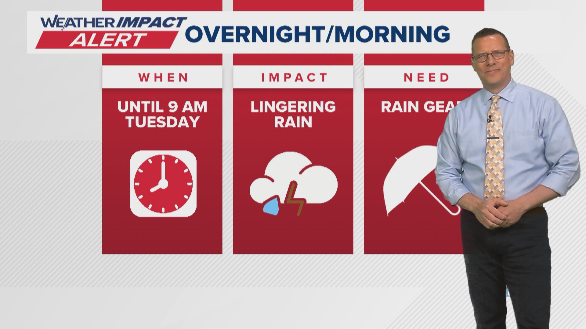 The primary threat associated with storms is the strong, damaging winds and large hail.