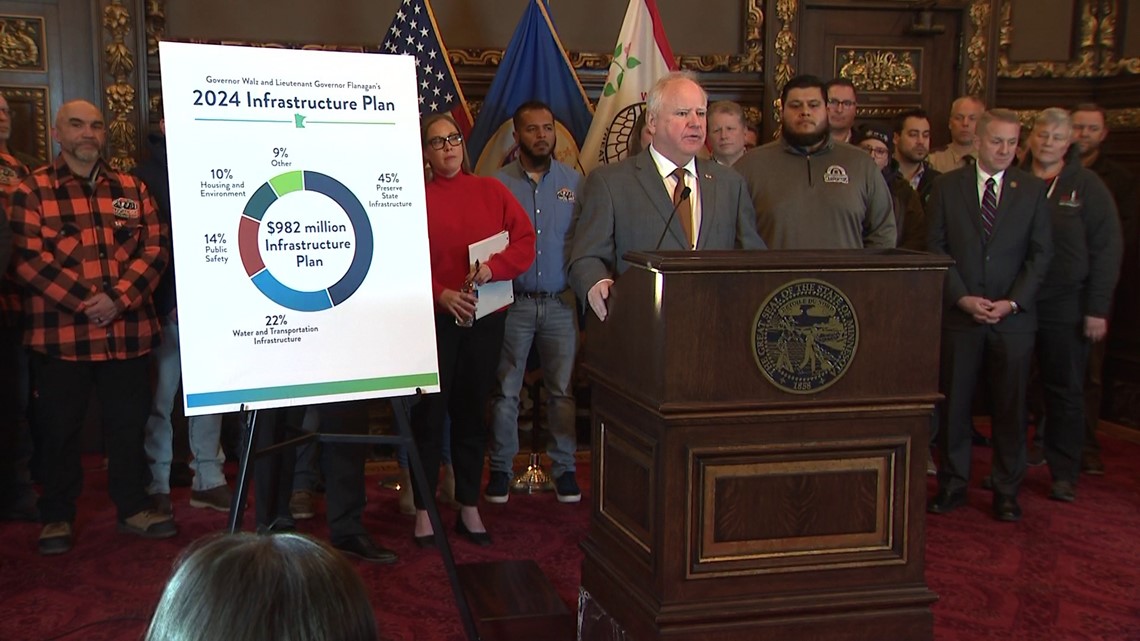 Walz highlights updated infrastructure in 2024 funding plan