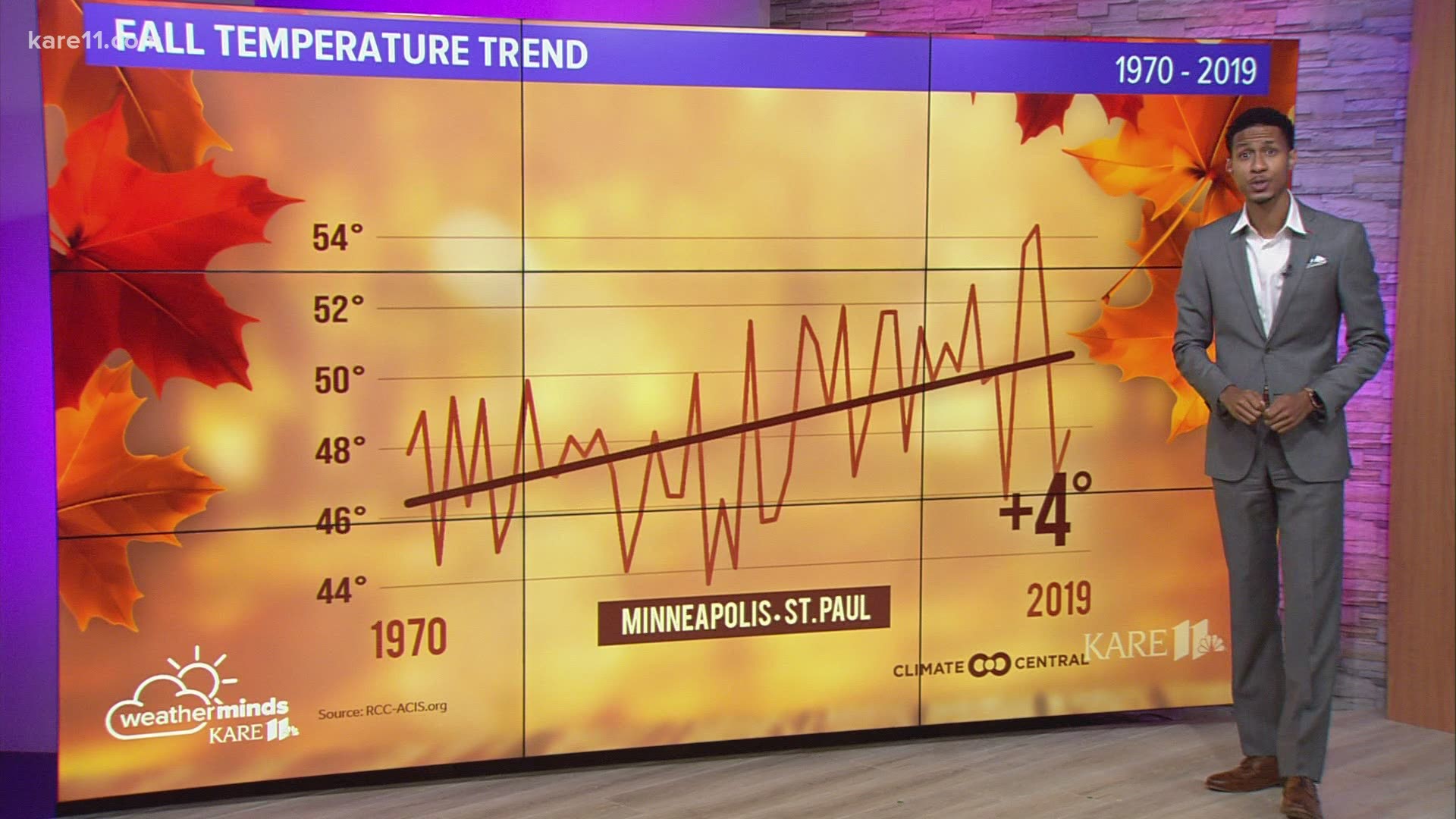 Autumn is coming in hot, but how does it compare?