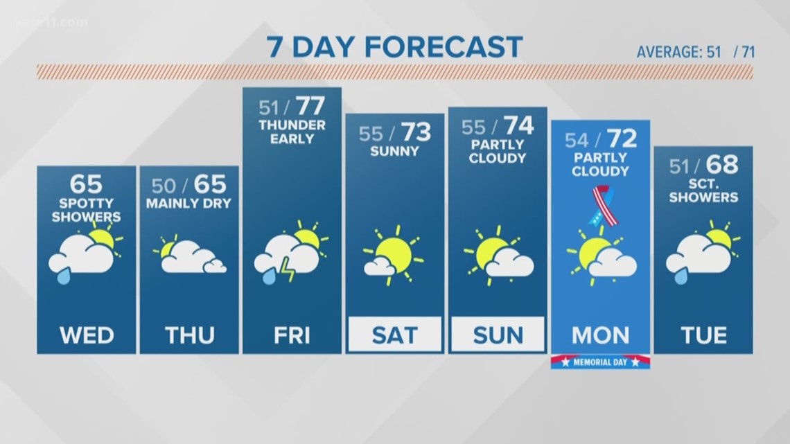 Midday weather forecast 5-22-19