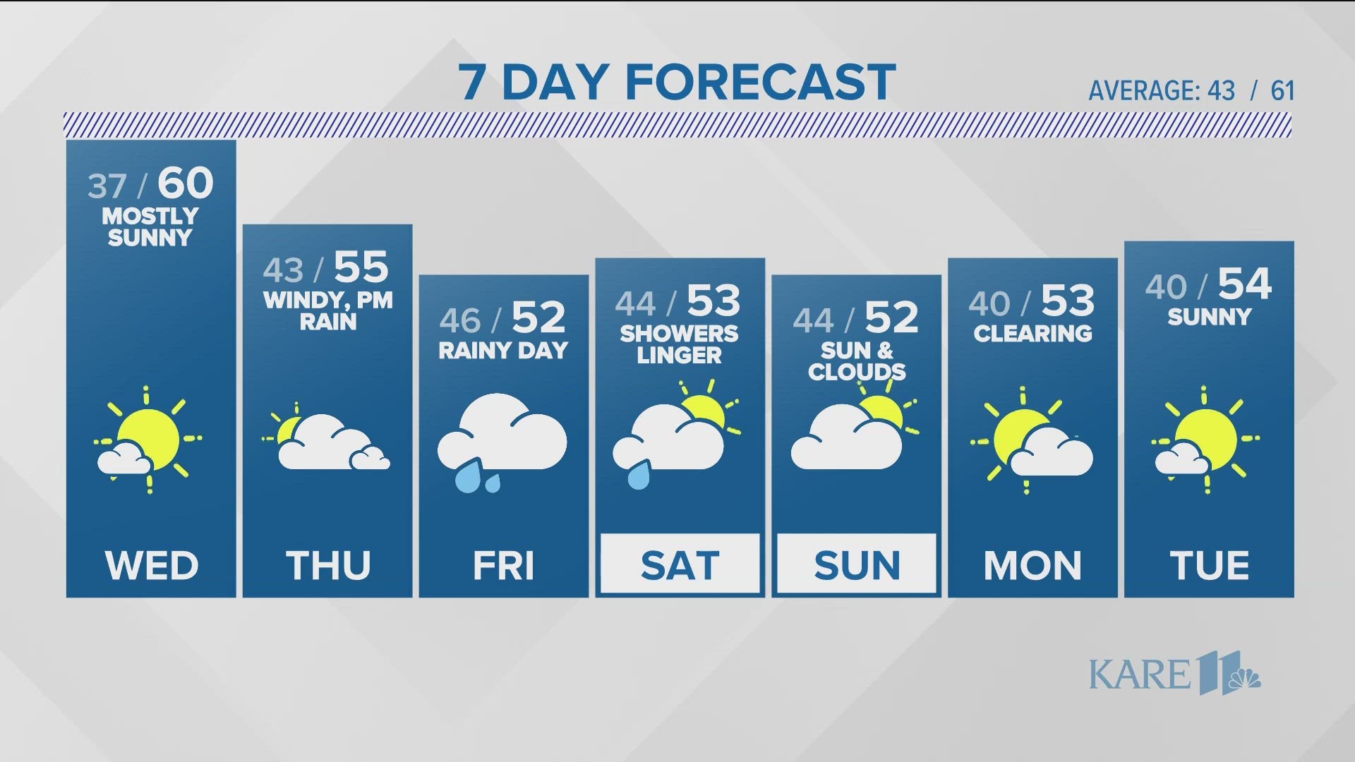 Event forecast: Return of the Blue & Red