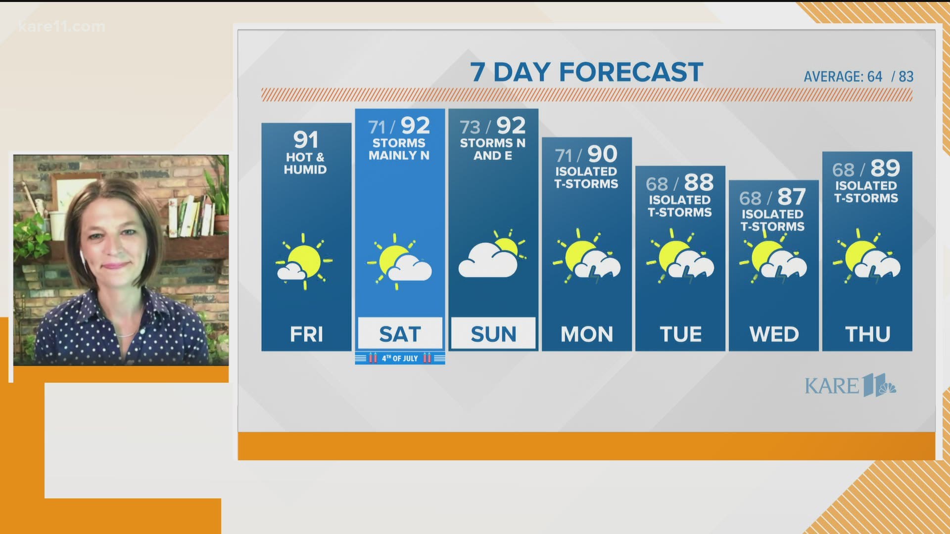 Current weather forecast in the Twin Cities