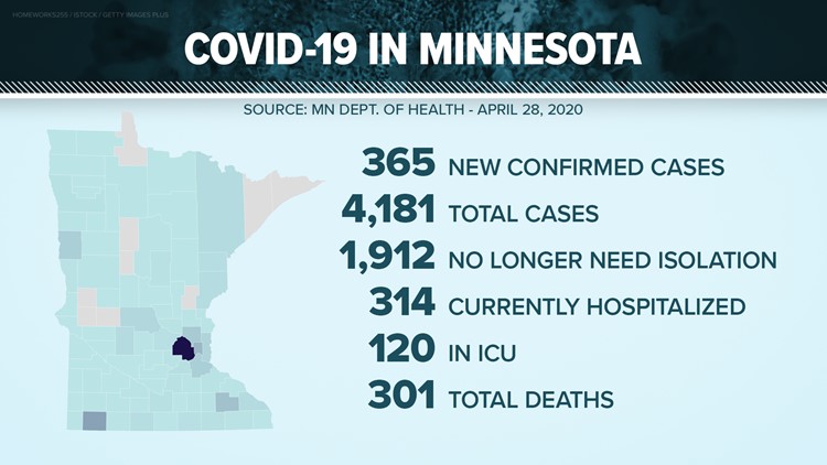 Live Update Latest Covid 19 Developments In Minnesota Wisconsin