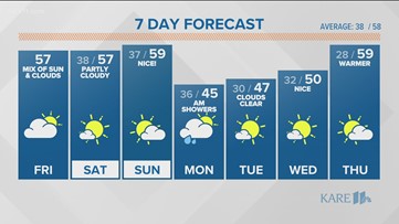 WEATHER: Sun is back for the weekend