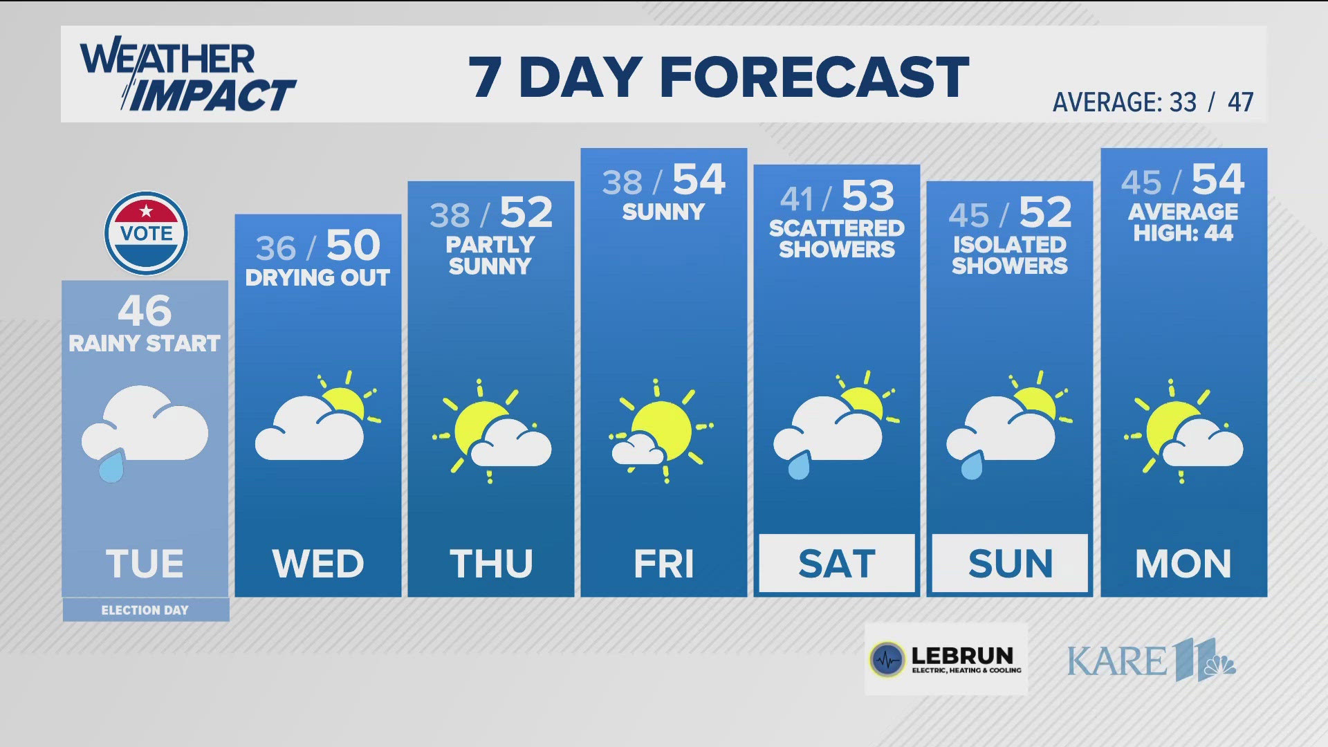 Check out your morning weather forecast from John Zeigler.