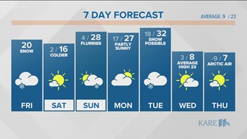 WEATHER: Snow, gusty winds move in