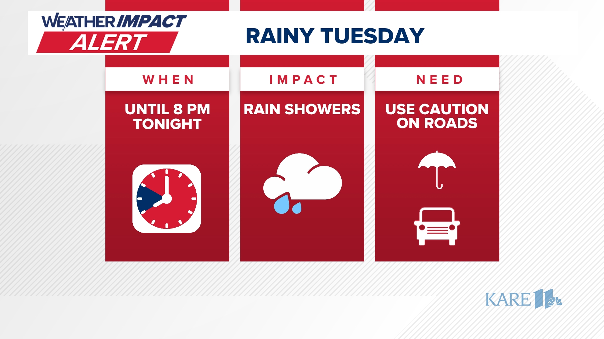 Rain prompts Weather Impact Alert for Tuesday
