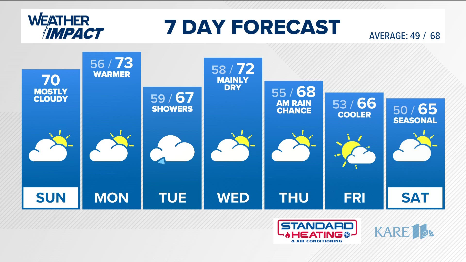 WEATHER: Mainly gray Sunday