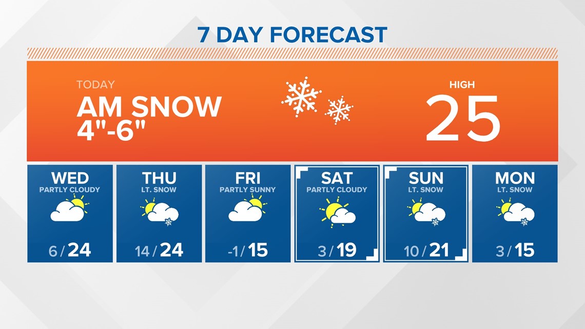 Heavy snow overnight makes for crawling commute