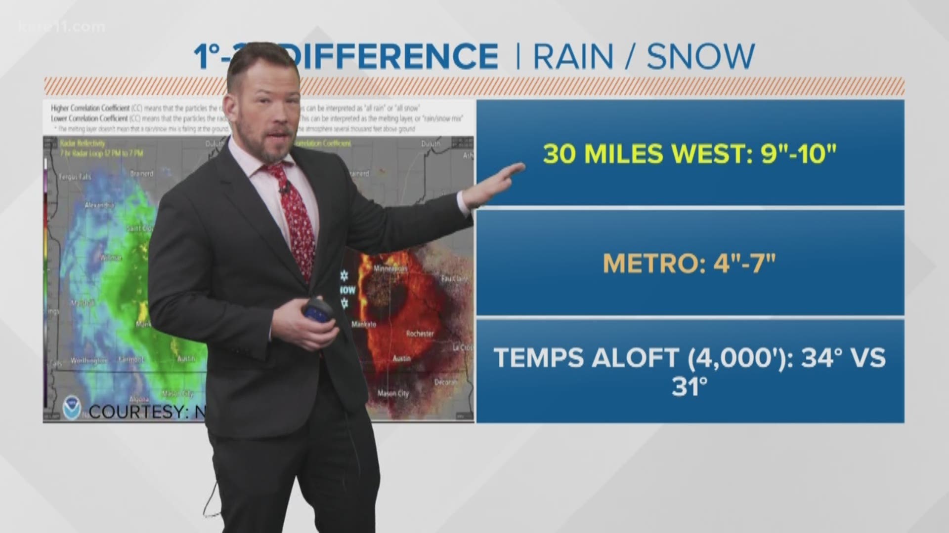 Sven says that a disparity in snow totals from what was expected could be caused by a tiny change in degrees.