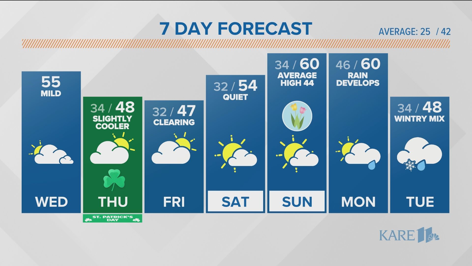 TRex Christmas Crack Cookie Recipe from KARE in the Kitchen