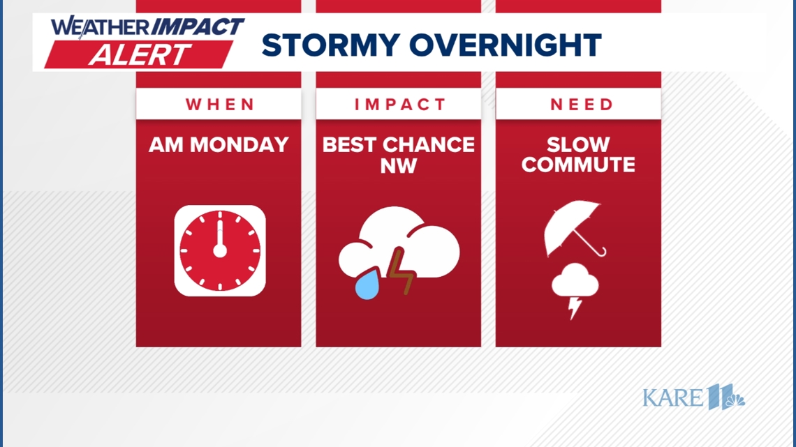 Weather Impact Alert issued for Monday with heavy rain possible