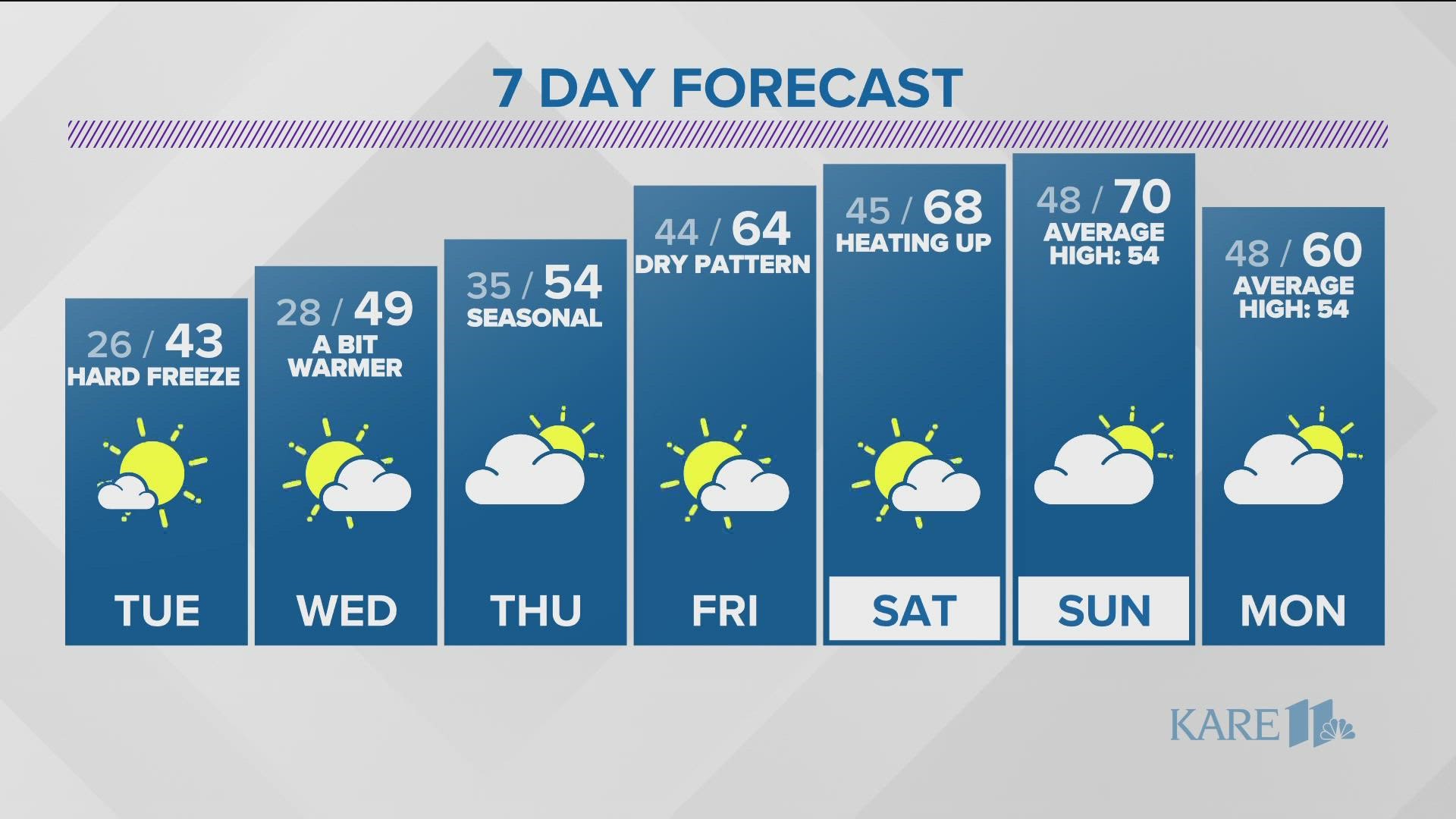 KARE 11 News Now Weather Update Oct. 17, 2022