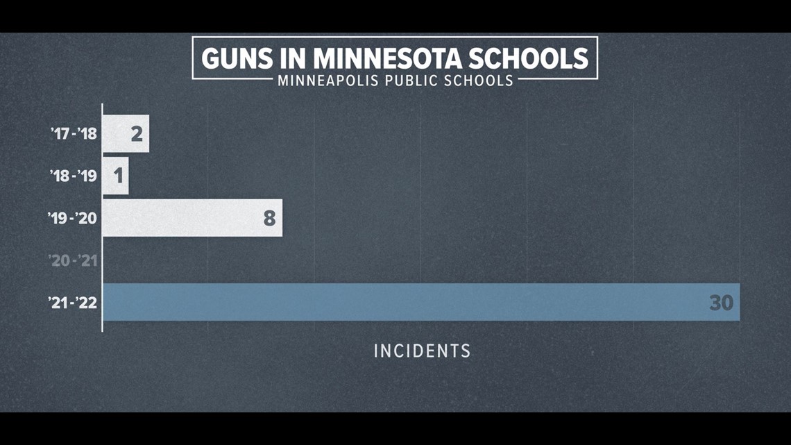 Search for your school: New data on weapons in Minnesota schools