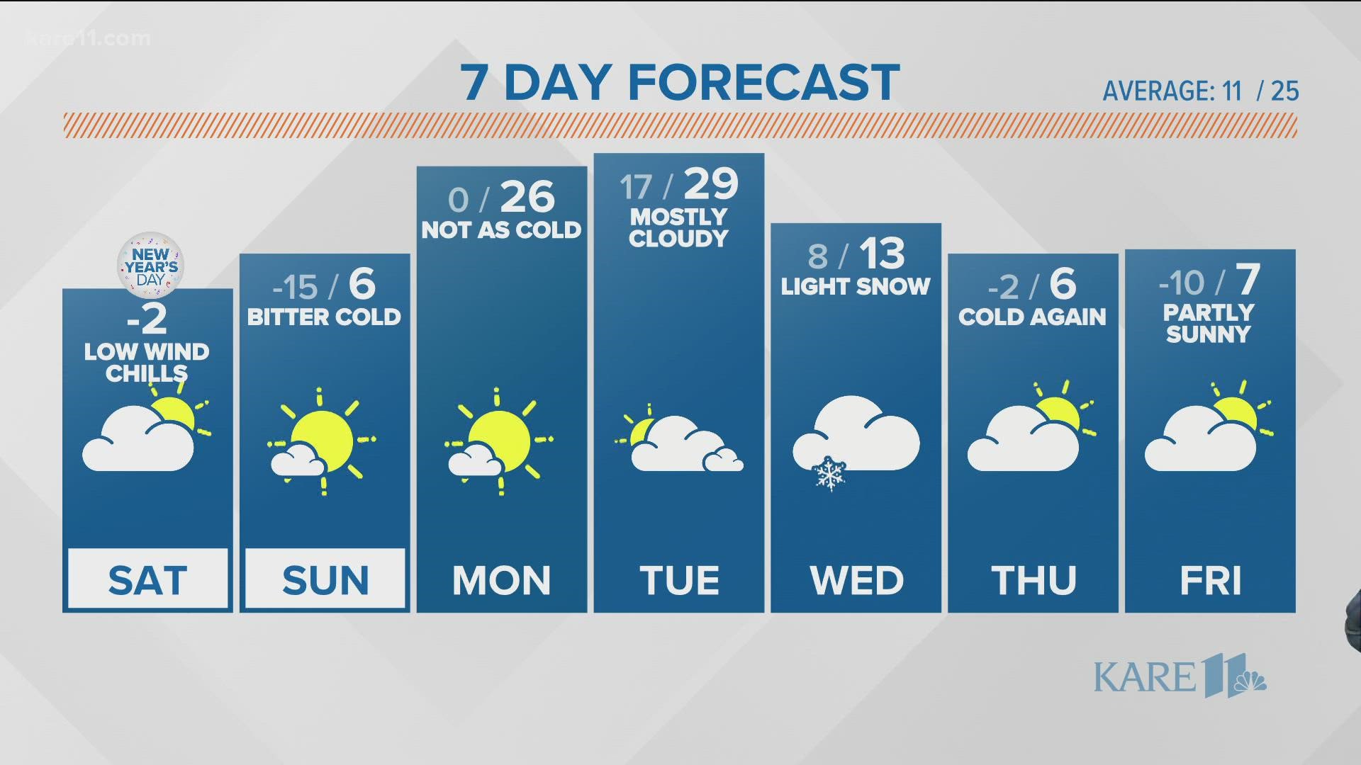 Thursday Morning Forecast - Nov. 10, 2022